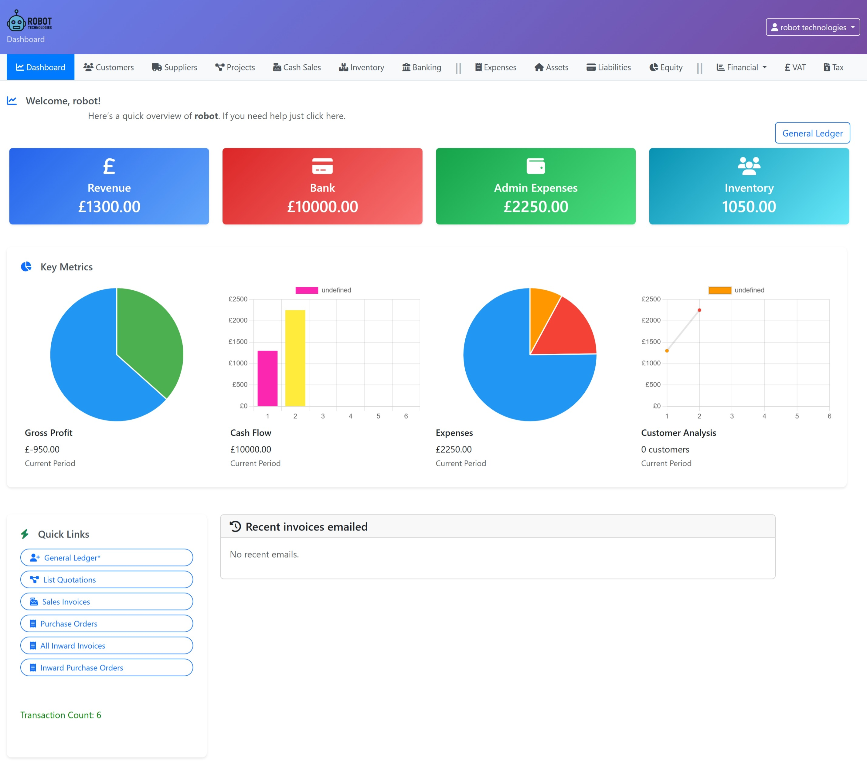 Client dashboard